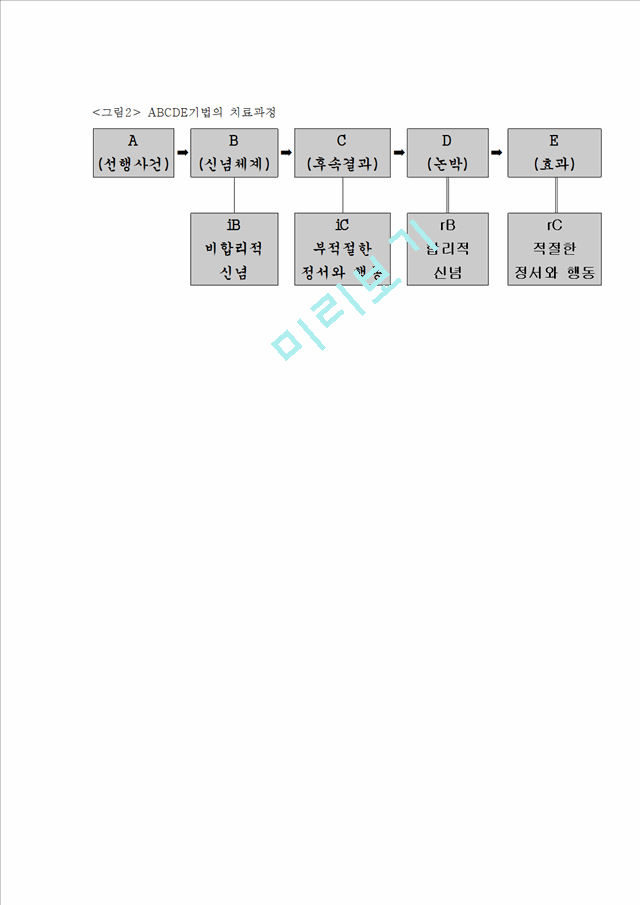 엘리스(Ellis)의 ABCDE기법모델과정과 각 과정에 대한 설명 및 ABCDE흐름도[2].hwp